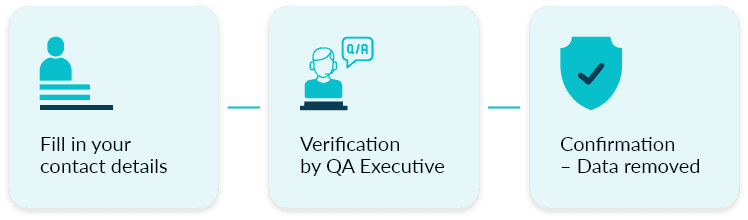 Opt-Out From Reachstream