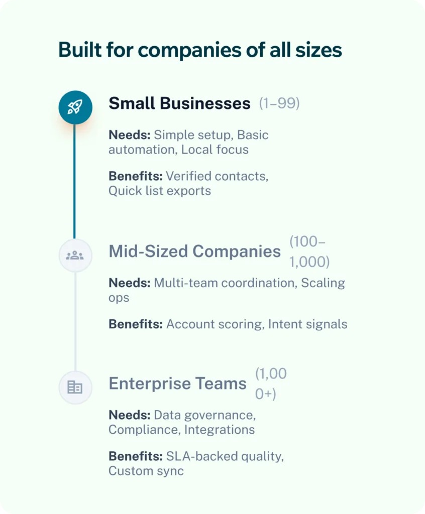 Reachstream – Built For Companies Of All Sizes Small Business To Enterprise
