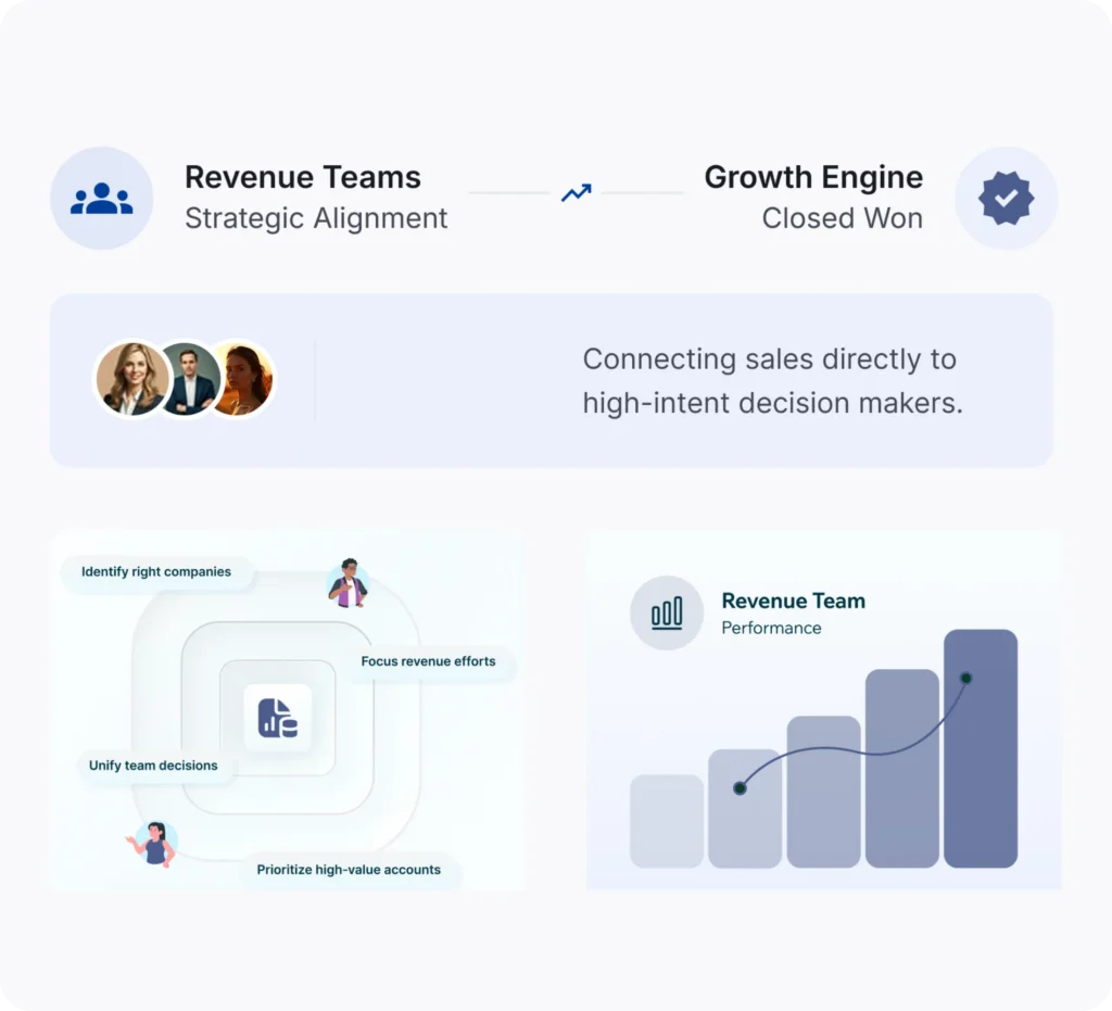 Reachstream B2B Data Intelligence Across Tech, Healthcare, Finance, And Key Industry Markets