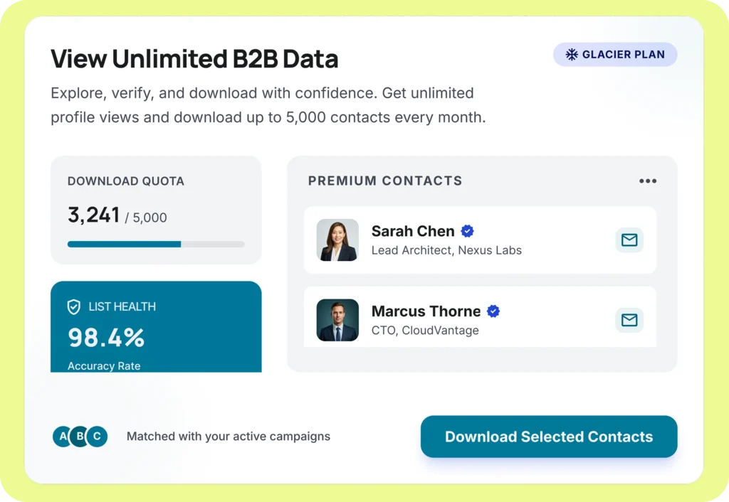 N Unlimited B2B Data Built For Growth