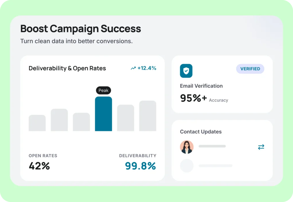 O Improve Deliverability And Engagement At Scale