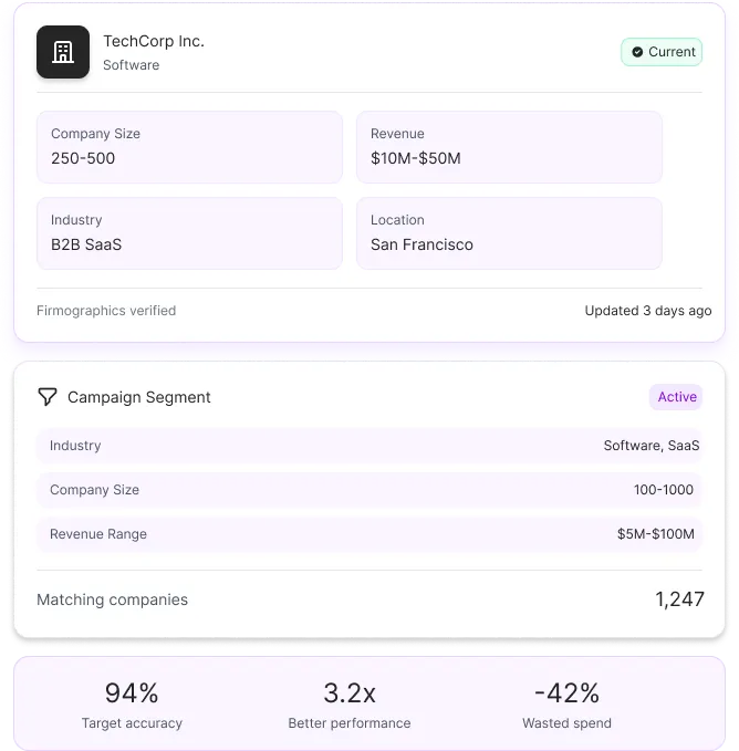 Marketing Dashboard With Verified Firmographic Data For Precise Audience Targeting And Campaign Optimization