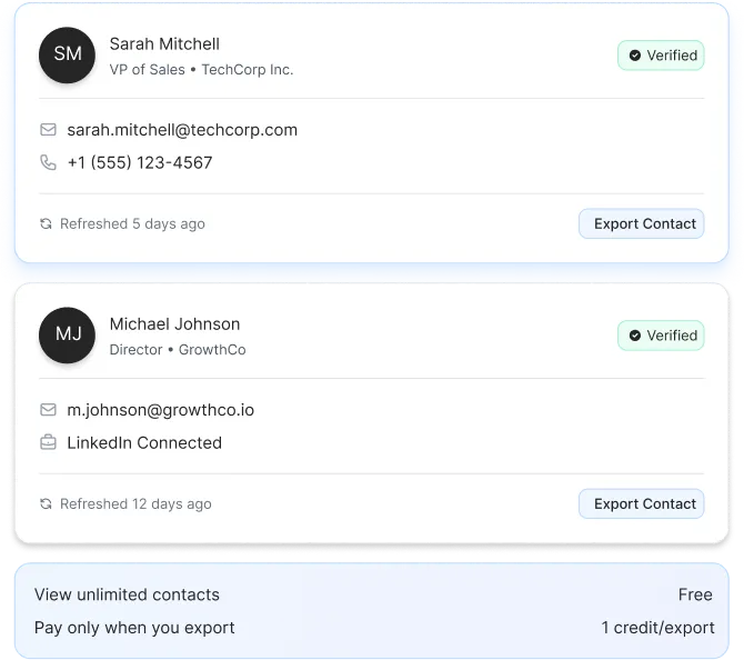 Verified B2B Sales Contacts Dashboard With Enriched Decision-Maker Data For Sdr Teams