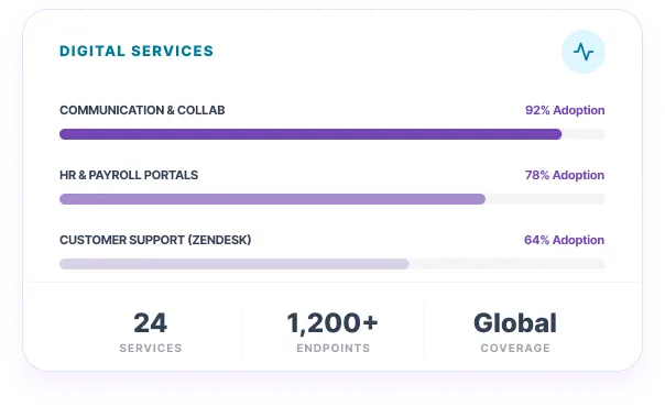 Dashboard Displaying Digital Services Adoption Rates And Global Coverage Metrics.