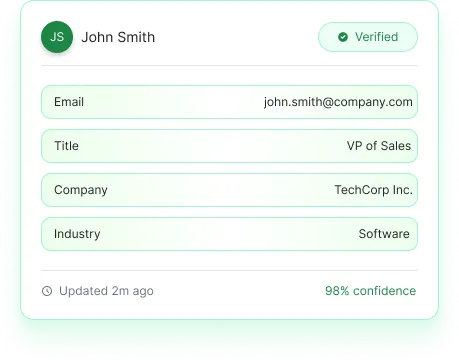 Verified B2B Contact Data With Enriched Company Details For Sales Outreach And Prospecting
