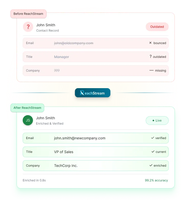 Win More Deals With Accurate And Updated B2B Contact Data