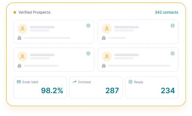 Reachstream Prospecting Dashboard Showing Verified Contacts, 98.2% Email Validity And 287 Enriched Prospect Records
