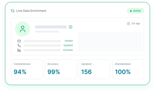 Reachstream Live Data Enrichment Dashboard Showing 99% Accuracy, 94% Completeness And 100% Standardized Contact Records