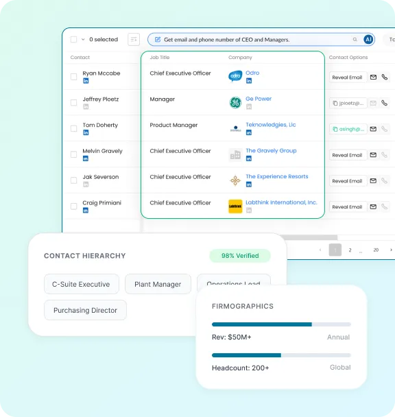 Reachstream Contact Hierarchy Showing 98% Verified C-Suite And Firmographic Data With Revenue And Headcount For Industry Targeting