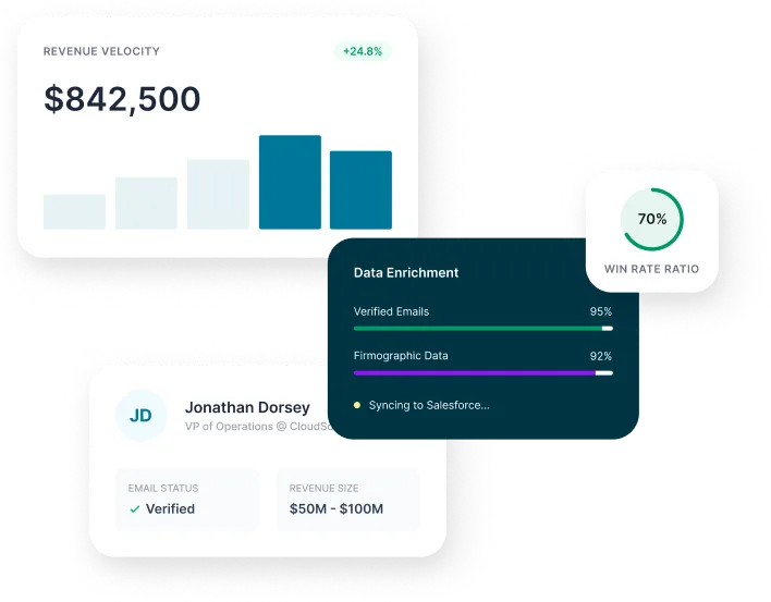 Reachstream Revops Page Highlighting Crm Enrichment, Verified B2B Data, And Revenue Velocity Tools