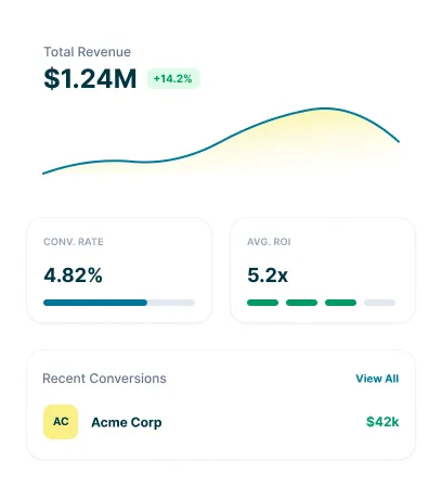 Reachstream Revops Dashboard Showing $1.24M Revenue, 4.82% Conversion Rate, Roi Metrics, And Key Data Enrichment Features