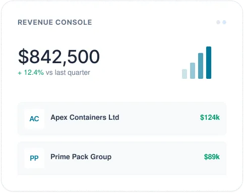 Reachstream Revenue Console Showing $842,500 In Sales Pipeline With Verified Company Accounts And Quarter-Over-Quarter Growth