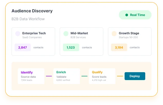 Streamline Marketing Performance With Automated Data Workflows – Audience Discovery