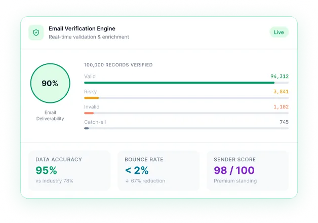 Email Verification Trusted Data