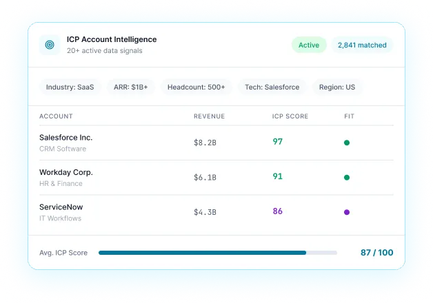 Reachstream Icp Account Targeting Dashboard With Enterprise Prospect Segmentation