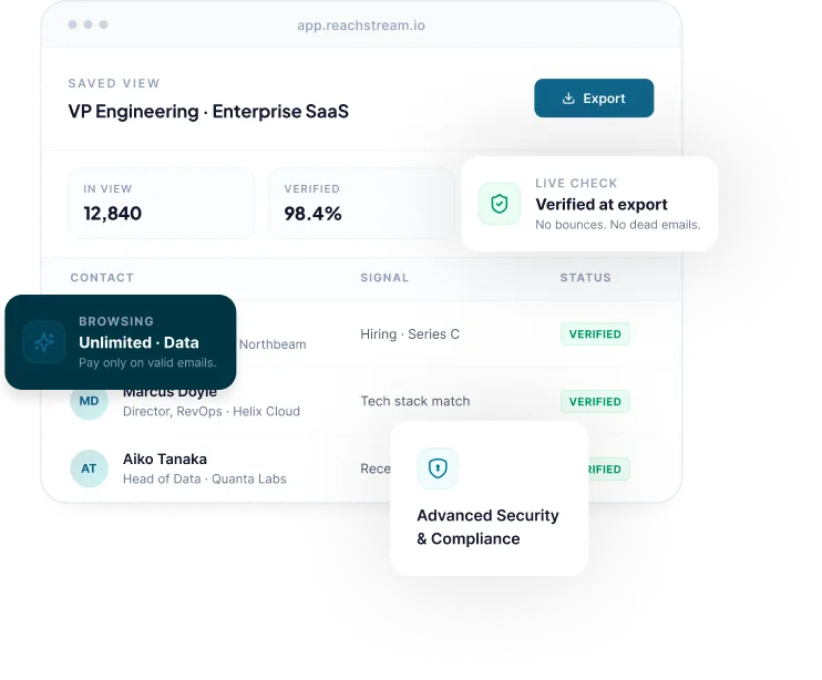 Reachstream Enterprise Growth Intelligence Platform