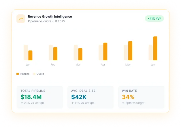 Reachstream Revenue Growth Dashboard For Enterprise Sales Performance Tracking